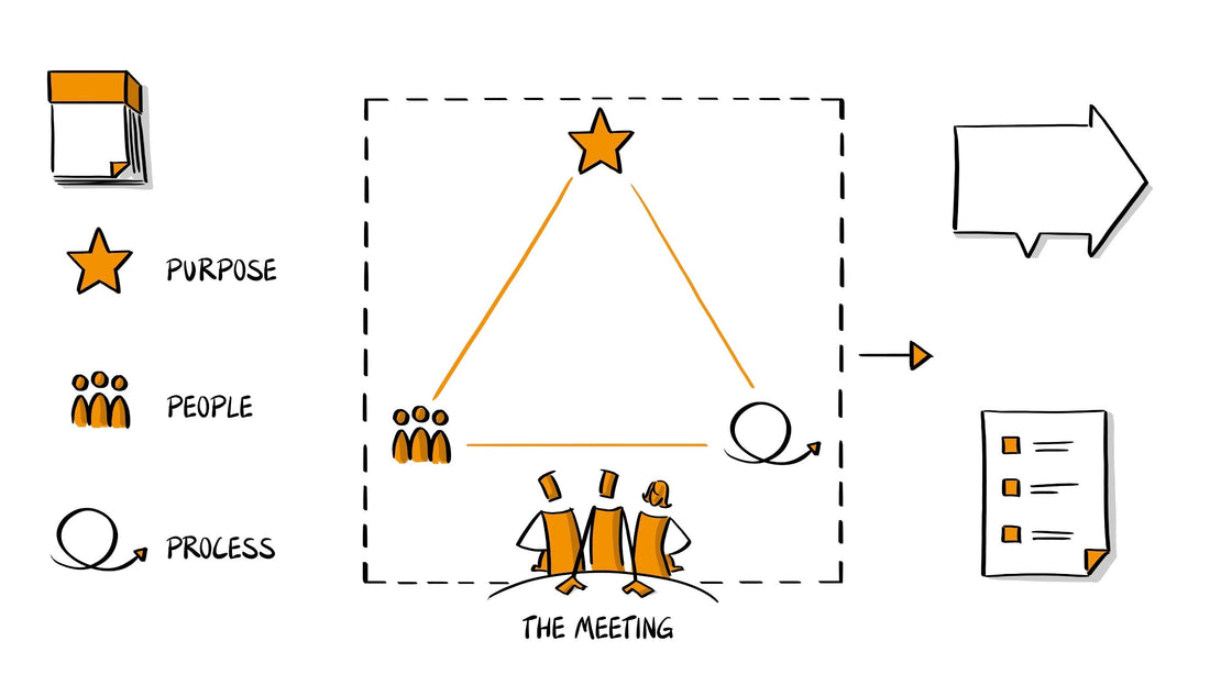 The Invisible Beginning of Meetings