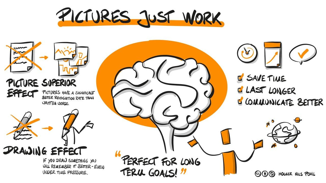 The Drawing Effect – Pictures just work