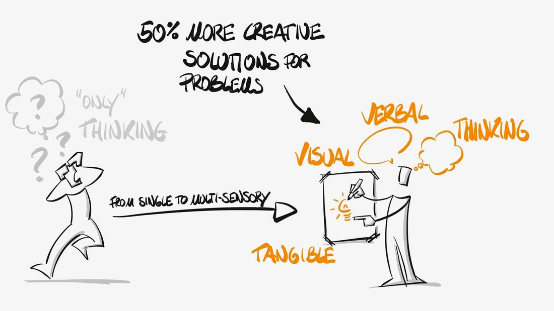 A surprisingly simple way to unlock your most difficult problem (in just 5 minutes!)