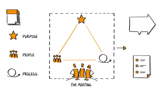 The Invisible Beginning of Meetings